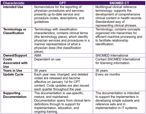 CPT Implementation Guide: Component 2 Primer | CPT® International